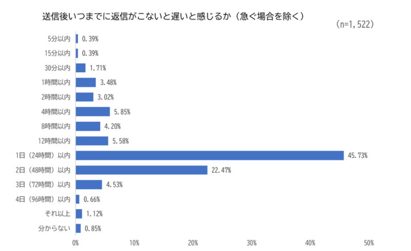 まる@多忙の為返信遅め Prevent victimization of special fraud with the 